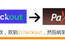 Shopify自建站2Checkout收款绑定Payoneer提现结汇详解！