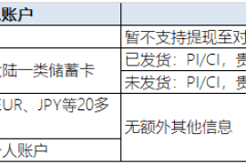 PingPong福贸可提现到什么账户，需要什么资料？
