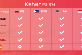 一文看懂Ksher开时支付东南亚外贸B2B收款产品