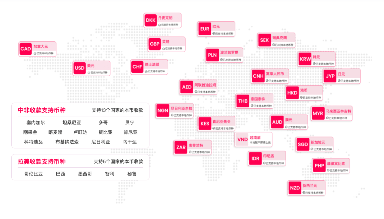 从“能不能收款”，到“怎么更好收”：一张图看懂外贸收款币种-136F跨境小贴士